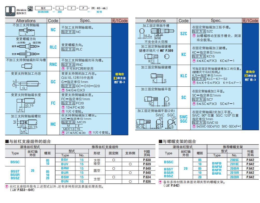 米思米型号滚珠丝杆BSST2005