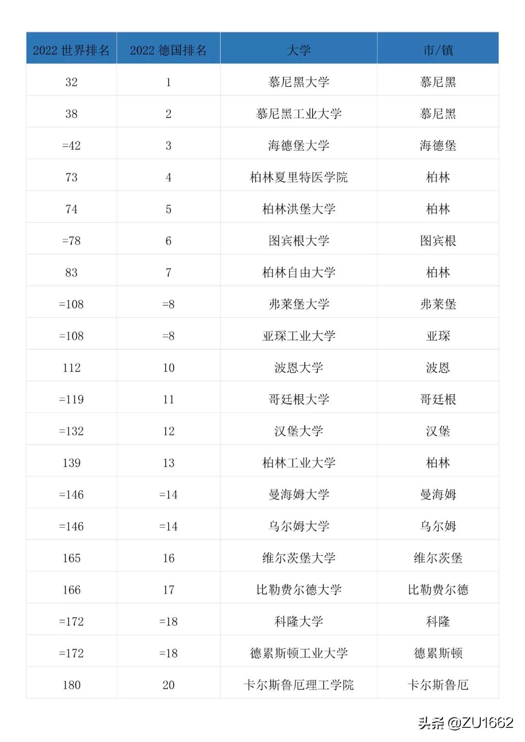 凯泽斯劳滕工业大学排名(泰晤士高等教育世界大学声誉排名——德国大学（按学科排名）)