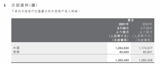 教育上市公司旗下东南亚学校近况整理