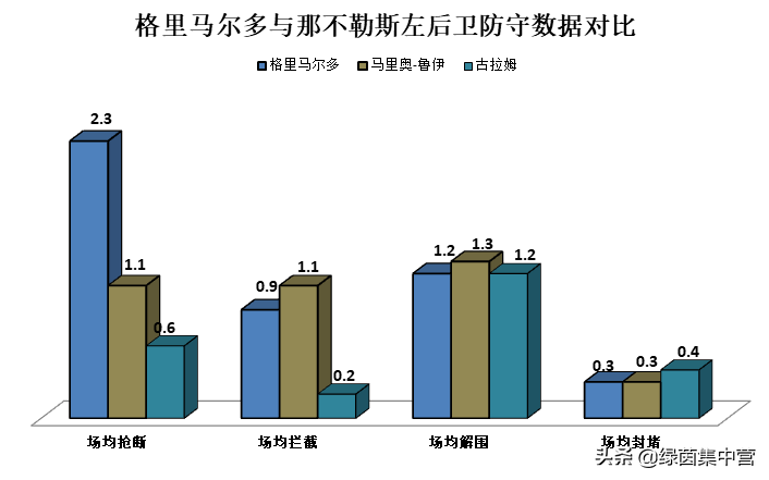 帕队希萨伊出任边卫(浅谈｜本菲卡妖人格里马尔多：能力均衡全面，尤文那不勒斯均有意)