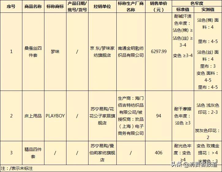 床上用品十大排行榜（床上用品十大排行榜床罩）-第7张图片-科灵网