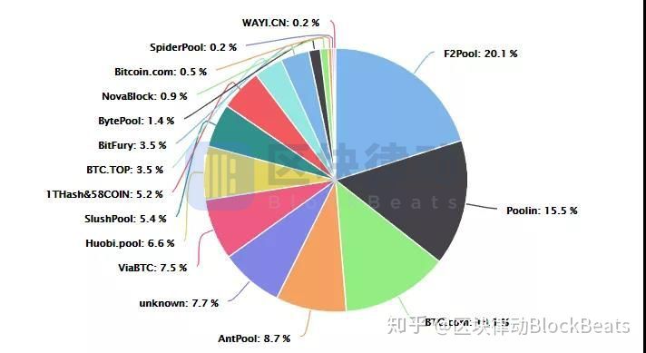 人均 5.2TB 空间，PoC 硬盘挖矿模式 2020 年能火吗？