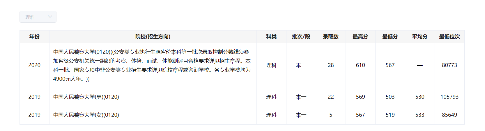 2021中国政法类大学前十名大学，报考需要多少分？