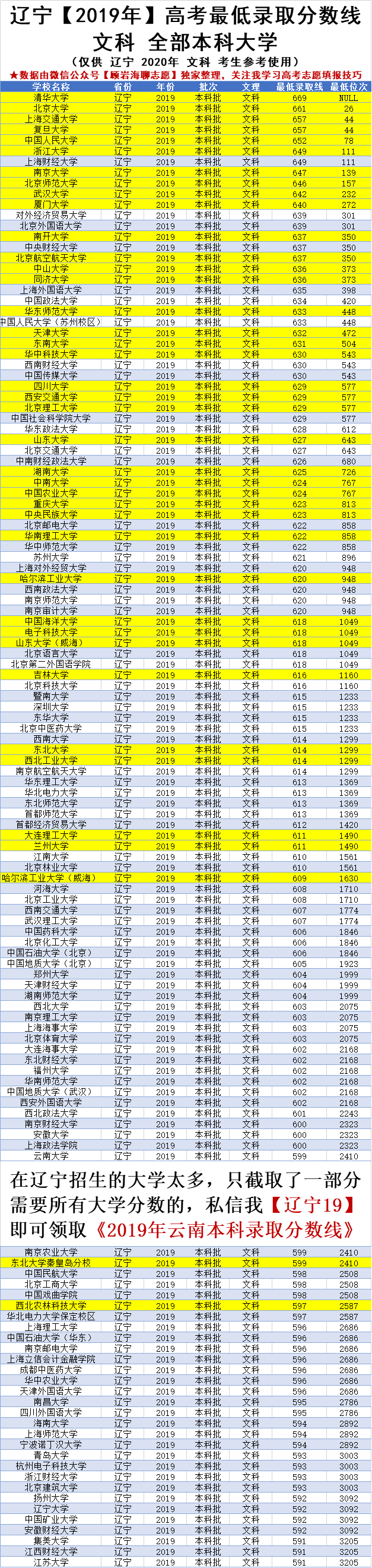 高考670分能上什么大学（辽宁高考620）