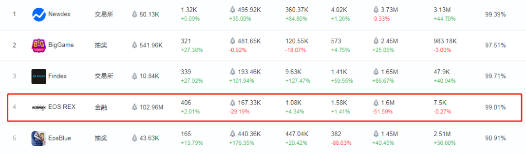 DeFi是未来趋势？
