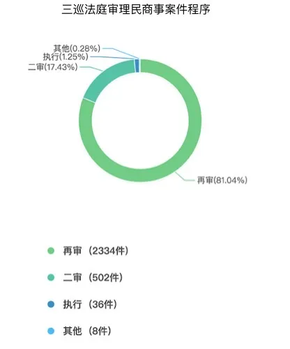 历年民商案件全面汇总与解析