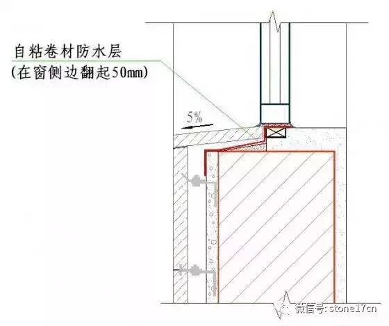 花岗岩、文化石的干挂湿贴施工工艺做法说明