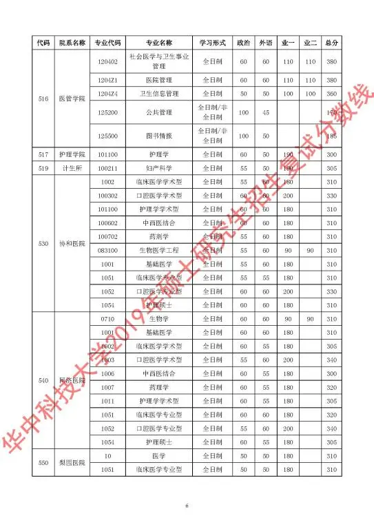 华中科技大学近4年硕士研究生招生复试基本分数线