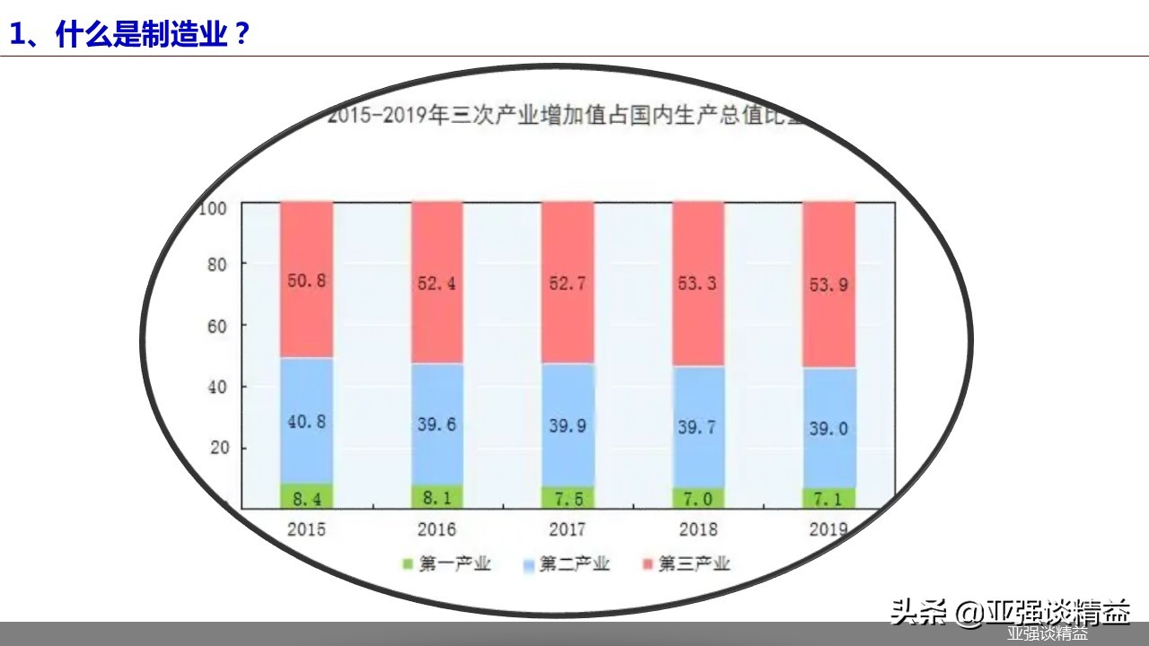 什么是制造业？