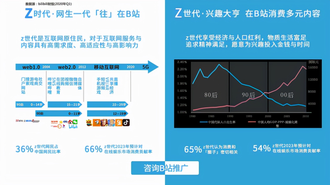 哔哩哔哩广告合作_b站信息流广告投放_b站视频首页付费推广