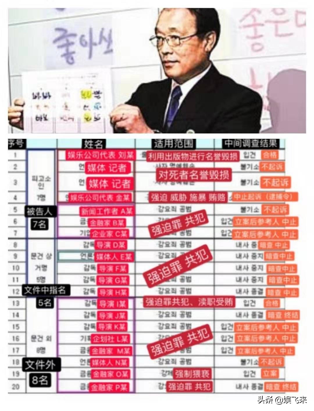 胜利门引炸韩国娱乐圈，女星沦为性玩物自杀能否沉冤昭雪