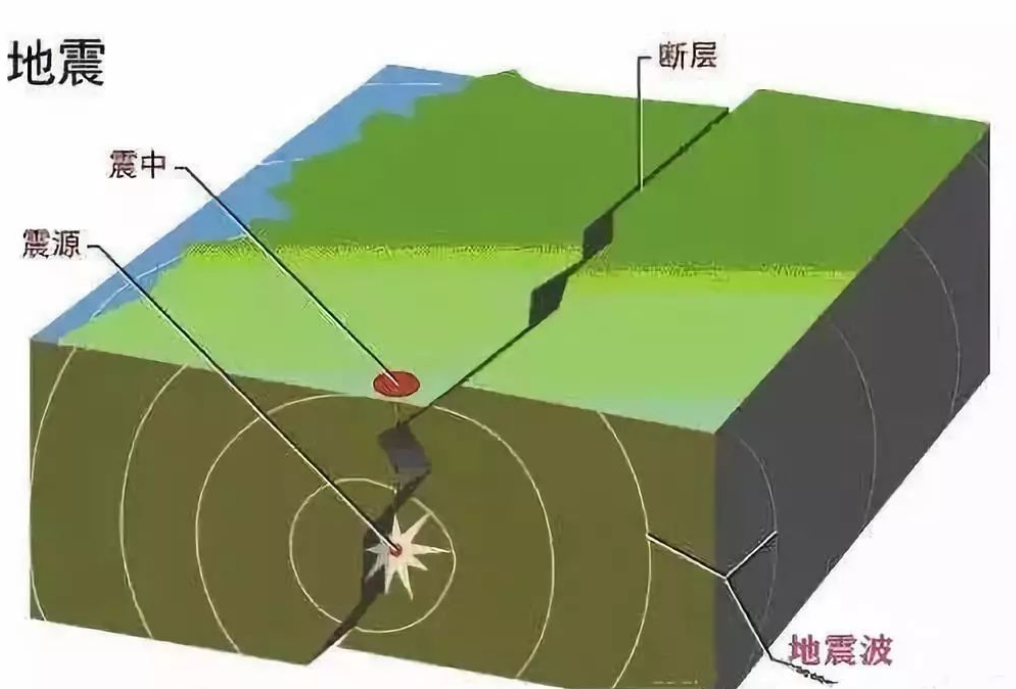 北京上空太阳出现“光环”，日晕出现又是什么征兆？