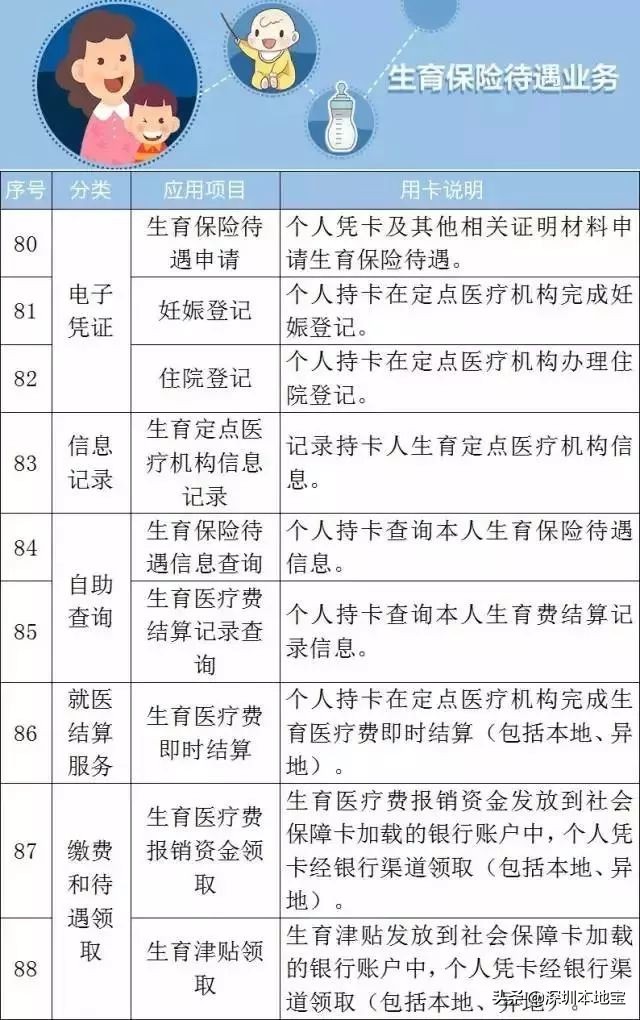 社保和医保是什么关系？社保卡就是医保卡吗？