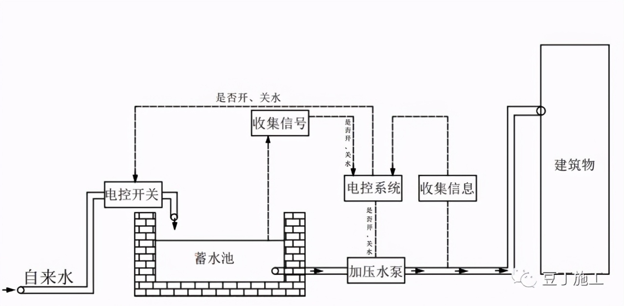 搞施工必须懂的24项技术和不能碰的13项“禁令”