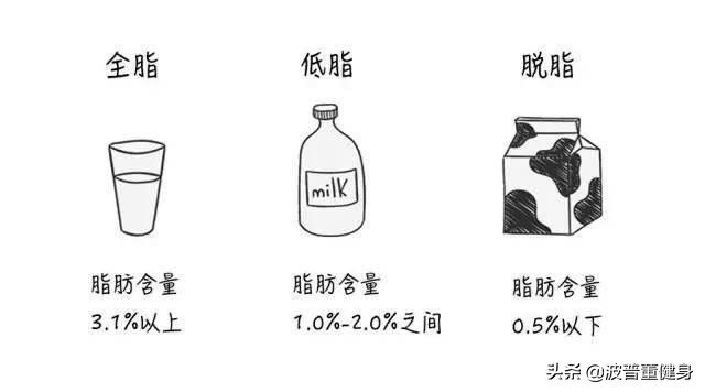 脱脂牛奶减肥法（辟谣丨脱脂牛奶的脂肪含量更低，但它不比全脂牛奶更有利于减肥）