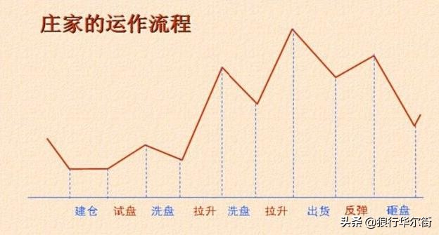 中国股市：永不过时的换手率，能看懂的都不是一般人