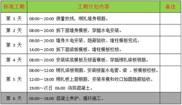 铝合金模板施工技术经验总结分享