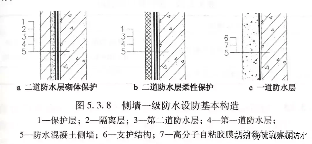 干货来了/ 地下防水工程设计解读