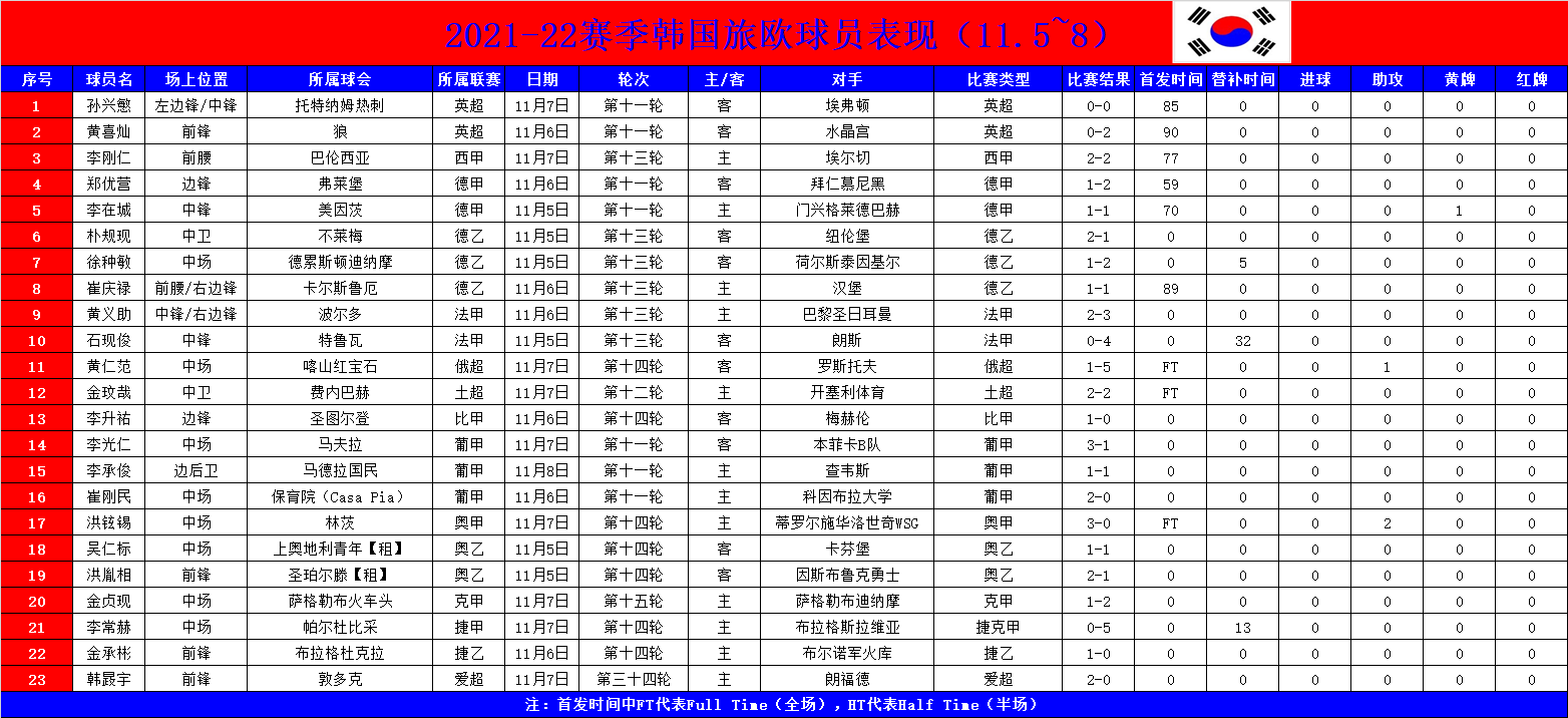 孔蒂谈首秀取胜(「寻梦欧罗巴」孙兴慜周中欧会杯迎首球，洪铉锡助攻双响助队大胜)