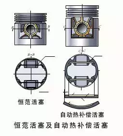 连杆活塞构造及原理