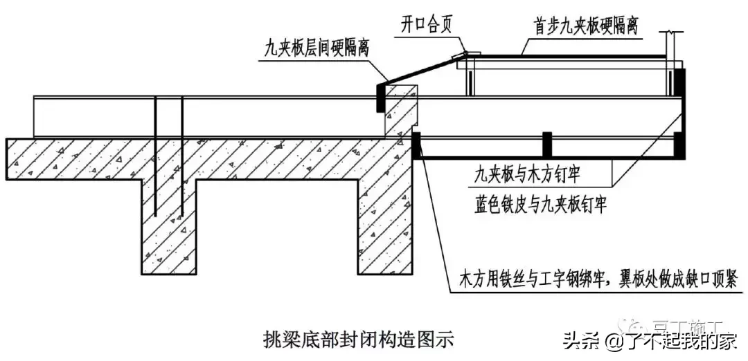 大神绘制的全套脚手架三维构造图，小白看完也秒懂