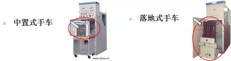 转载--高压开关柜详细培训