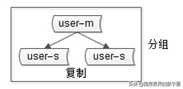 数据库软件架构，到底要设计些什么？