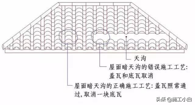 知名企业“施工节点”做法讲解