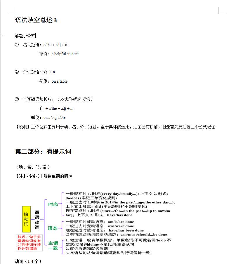 高中英语最难的语法填空，语法就16个基本知识和答题技巧汇总