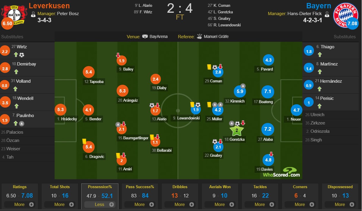 3,格雷茨卡就不适合出现在前腰位置,并不擅长有球状态下的组织让