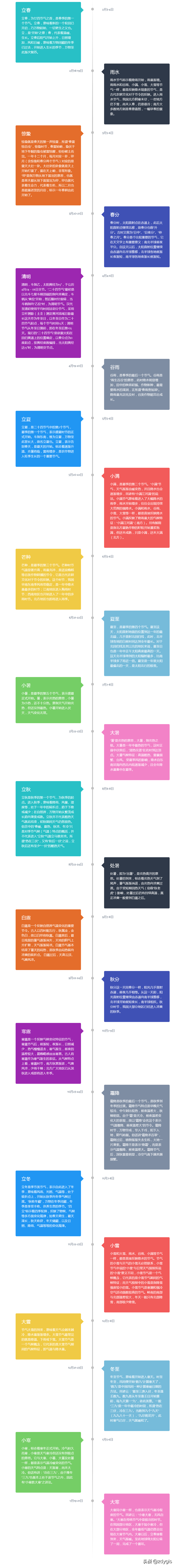 中国节气时间按顺序排列（二十四节气表）-第1张图片-巴山号