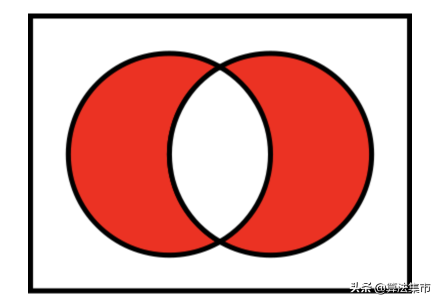LeetCode题目136：只出现一次的数字