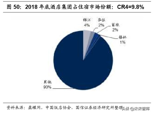 陕旅集团招聘最新消息（社会服务行业深度报告）