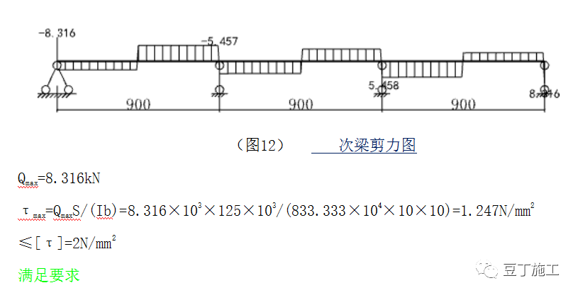 布料机如何加固？分享布料机支撑脚下模板加固方案（有计算过程）