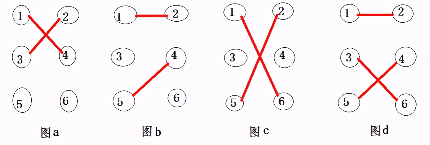 流行算法：匈牙利算法