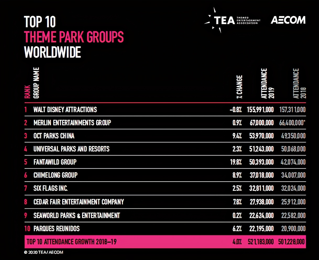 卓越集团携手全球顶尖巨头，全国首个小猪佩奇文旅项目官宣落址天府新区