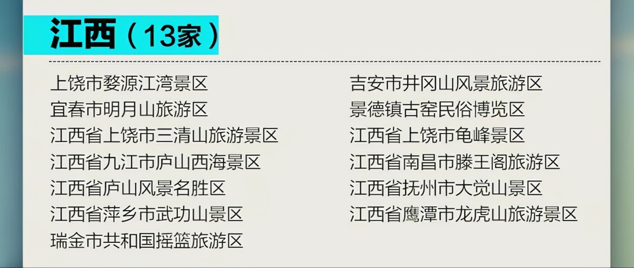 你知道江西有多少5A景区吗？有哪些值得游玩的？江西的山还真不少