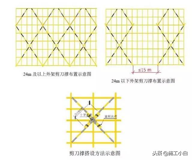 脚手架及防护棚搭设讲解