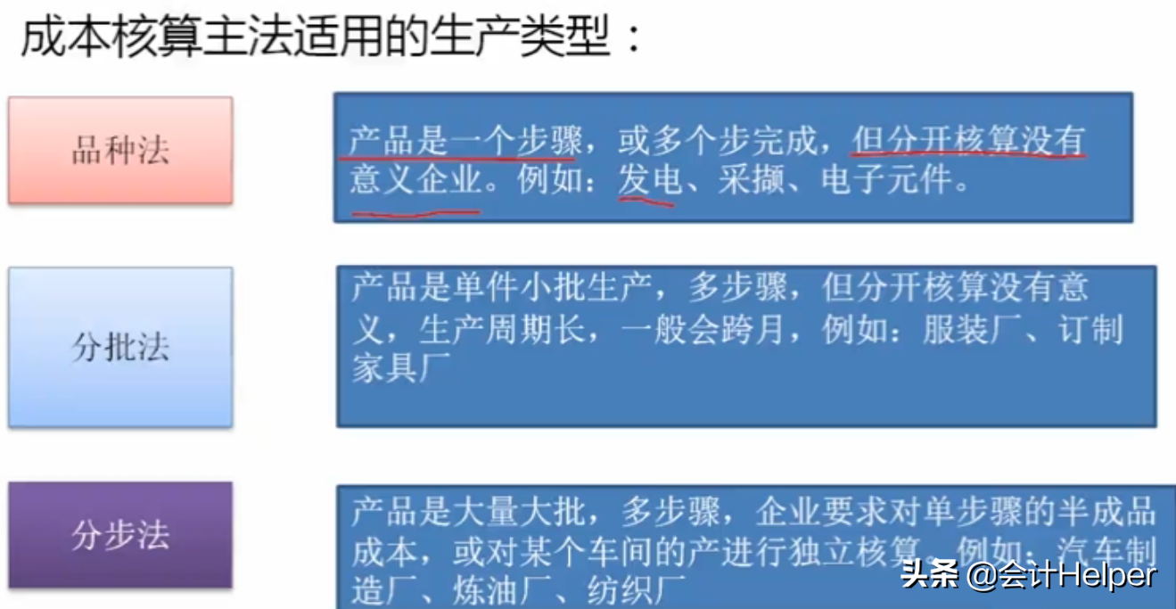 成本会计必备，从入门到精通成本核算详解，备用版