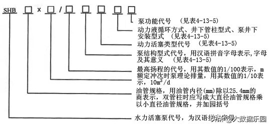 油气田开发之油气水井维护性修井作业