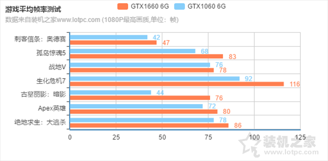 1660和1060性能差别（显卡1660）-第6张图片-科灵网