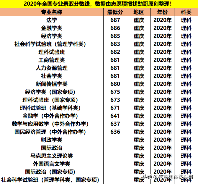 拥有9个A+学科，人文社科的顶尖院校，学霸都喜欢报考这些专业