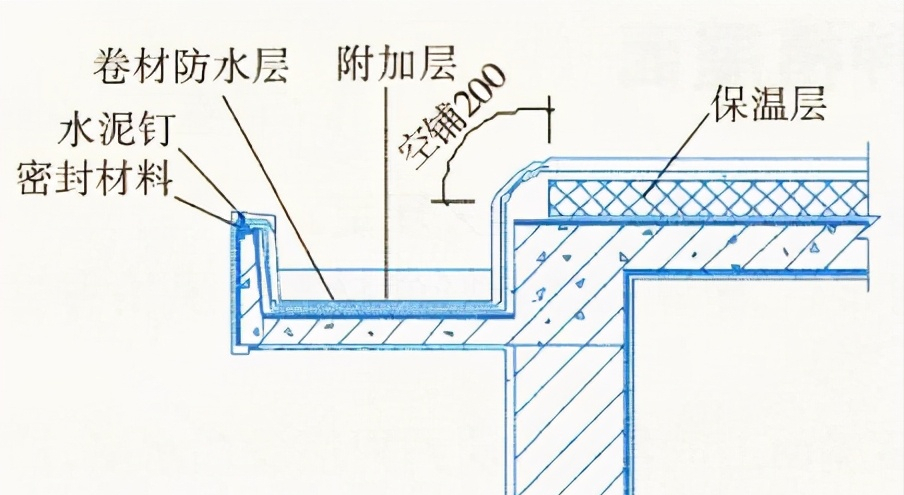 建筑工程施工细部做法之屋面