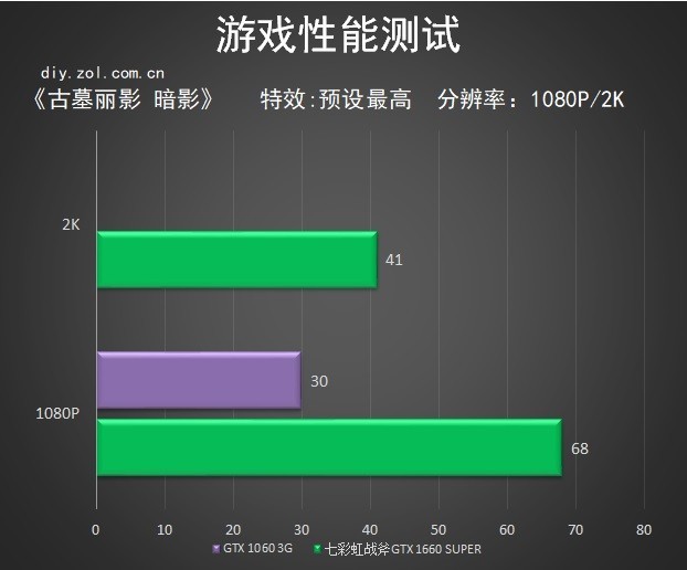 鲁大师跑分接近25W分的主机 玩游戏真的爽么？