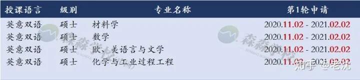 叮咚！帕多瓦大学2021/2022学年网申开放啦