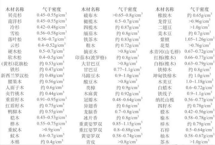 要想了解木材，这些专业知识一定要知道！——高密高博木业家具