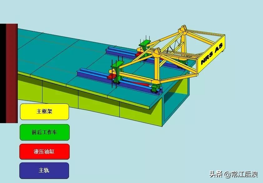 挂篮设计施工全过程多图文详解，果断分享