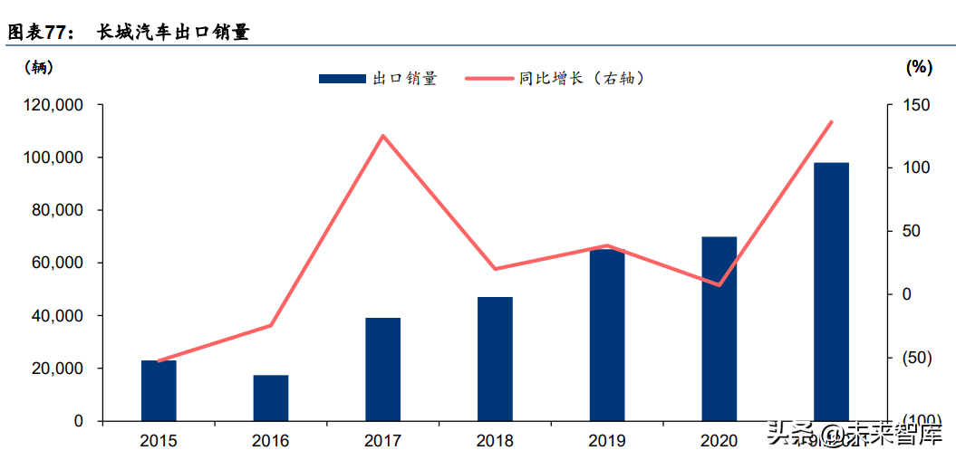 汽车行业研究报告：电动化智能化提速，自主崛起正当时