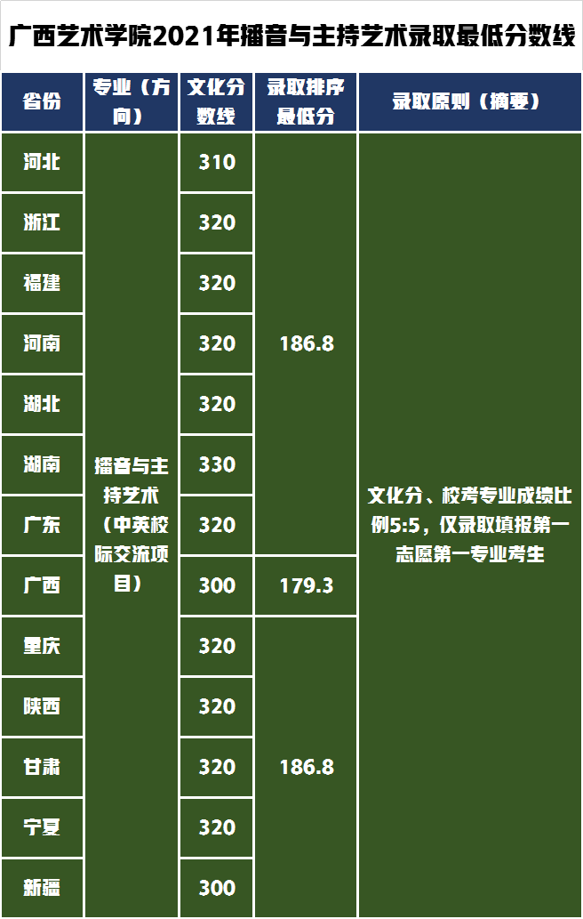 江西高考成绩什么时候出_江西高考成绩时候出来的学校_江西高考成绩出来了吗