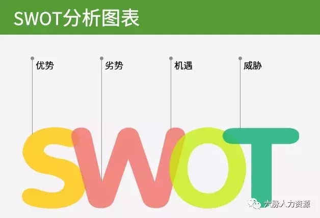 战略 | SWOT分析法，你懂么？